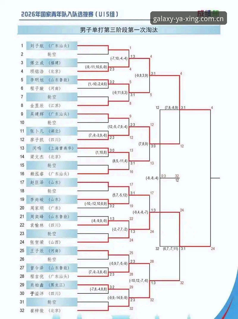 亚星2026新版入口 亚星2026新版入口使用教程:三年赛事数据切换实测